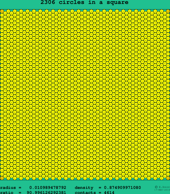 2306 circles in a square