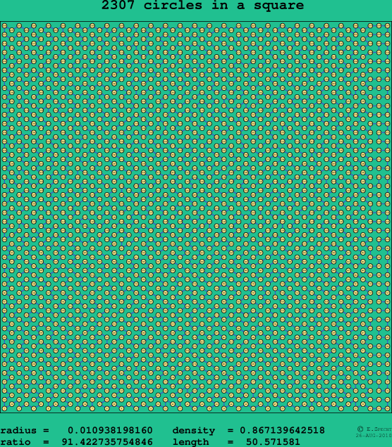 2307 circles in a square