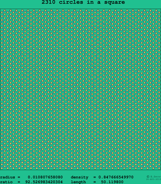 2310 circles in a square