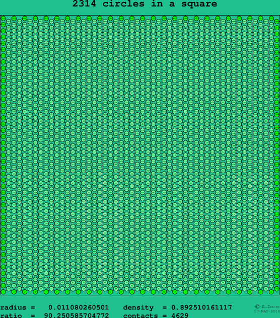 2314 circles in a square