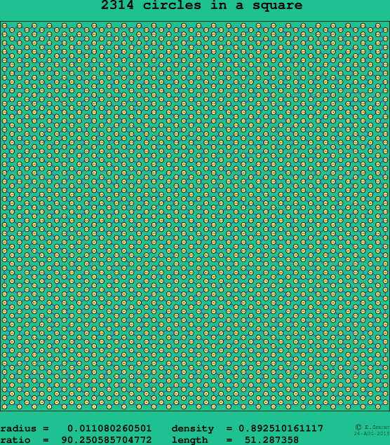 2314 circles in a square