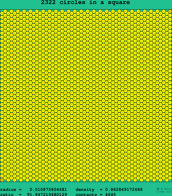 2322 circles in a square