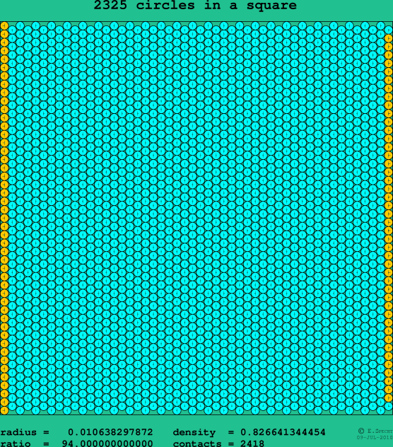 2325 circles in a square