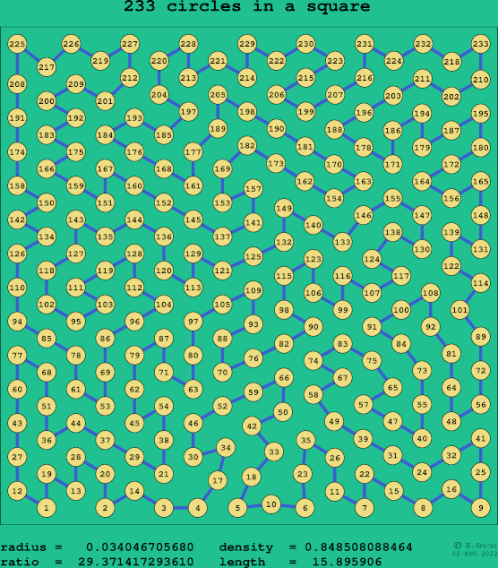 233 circles in a square