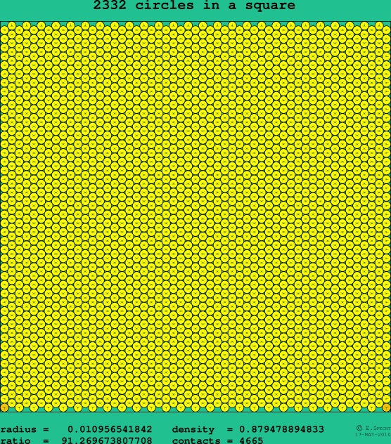 2332 circles in a square