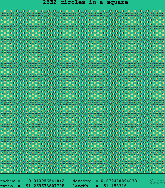 2332 circles in a square