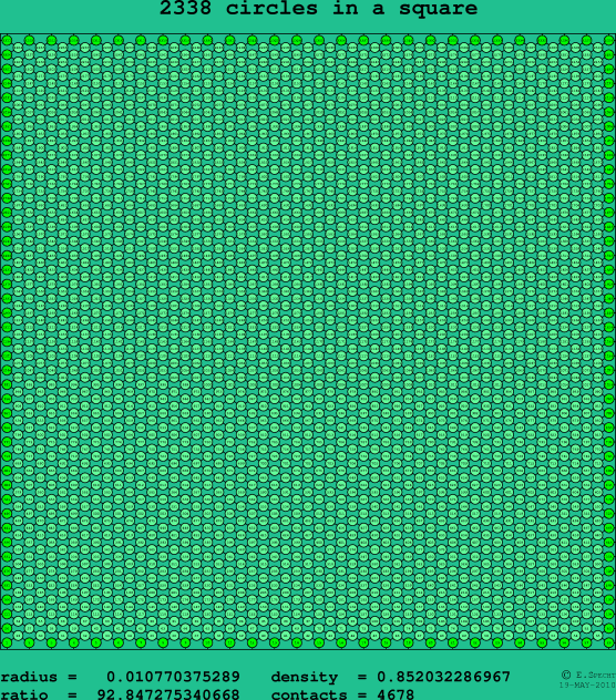 2338 circles in a square