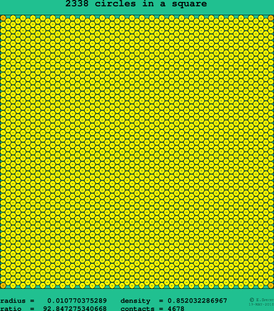 2338 circles in a square