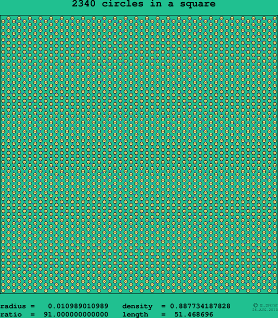 2340 circles in a square