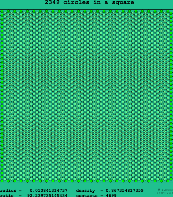 2349 circles in a square