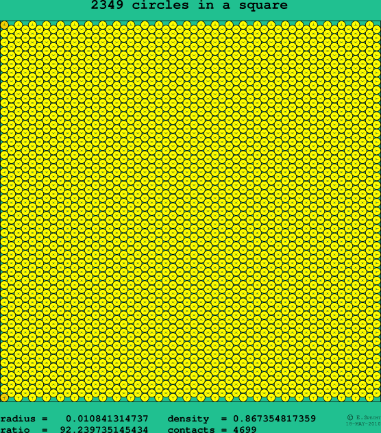 2349 circles in a square
