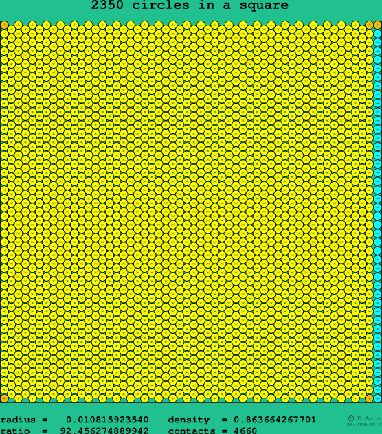 2350 circles in a square