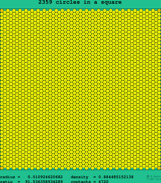 2359 circles in a square