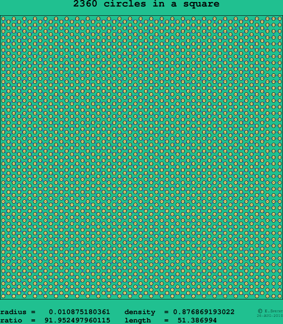 2360 circles in a square