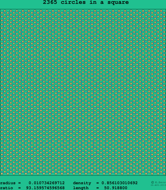 2365 circles in a square
