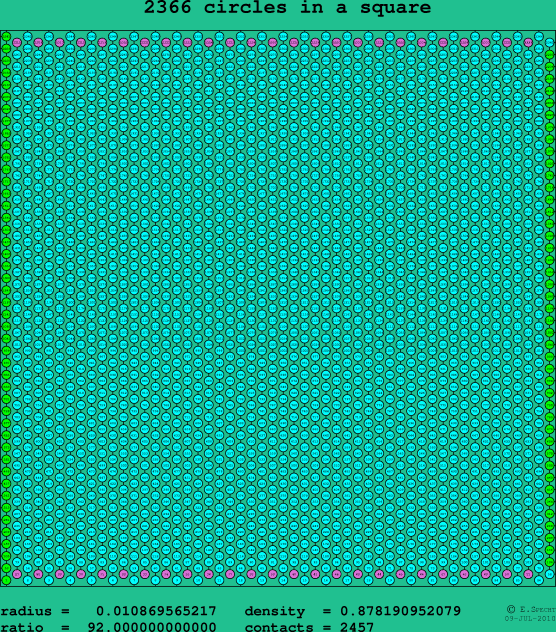 2366 circles in a square