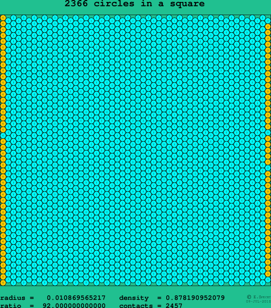 2366 circles in a square