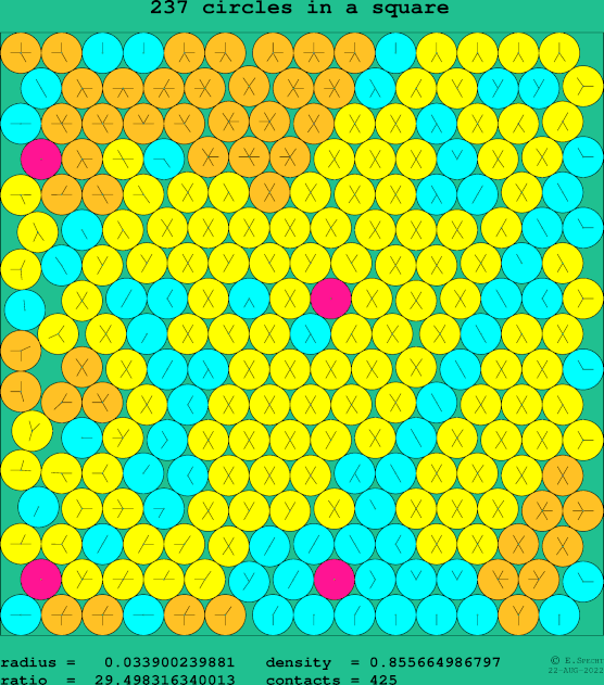 237 circles in a square