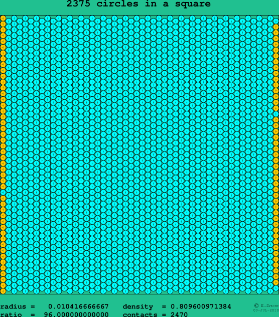 2375 circles in a square