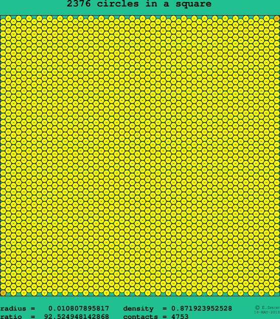 2376 circles in a square