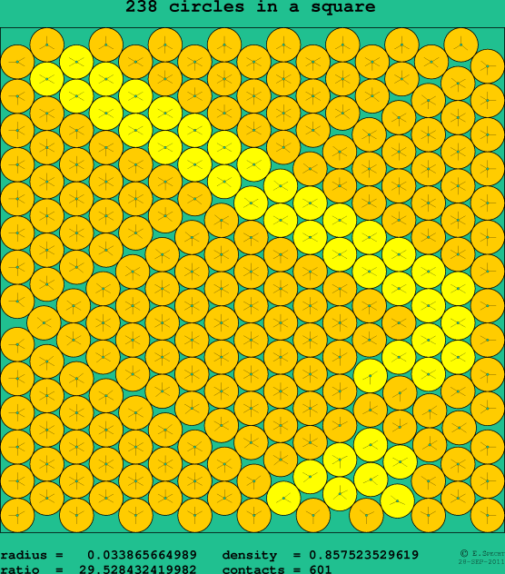 238 circles in a square