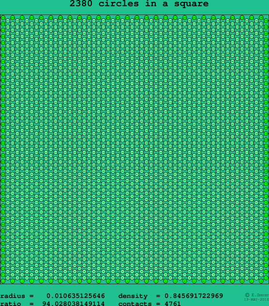 2380 circles in a square