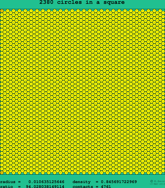 2380 circles in a square