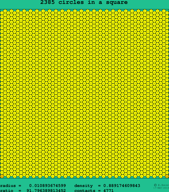 2385 circles in a square