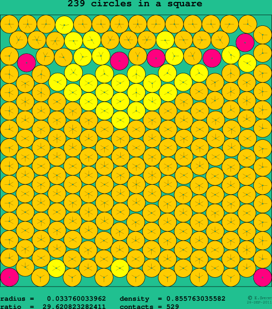 239 circles in a square