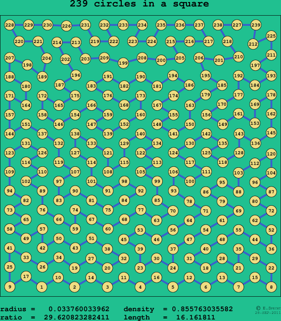 239 circles in a square