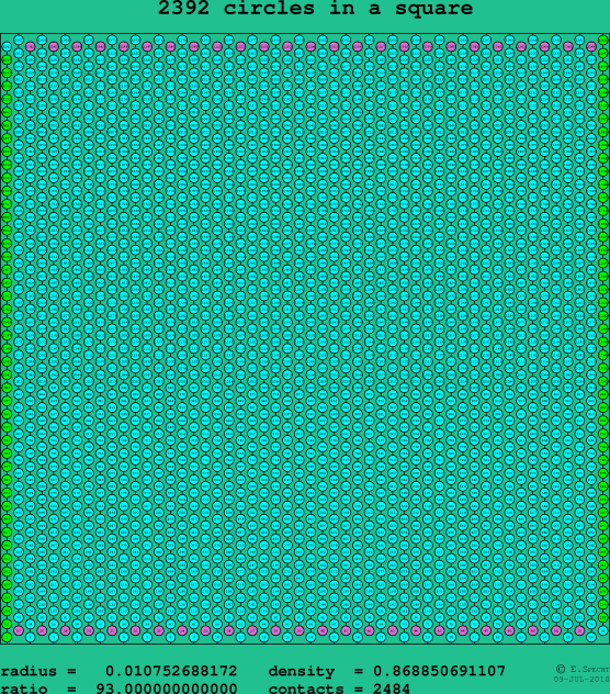 2392 circles in a square