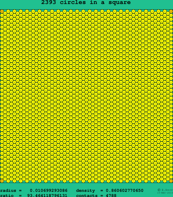 2393 circles in a square