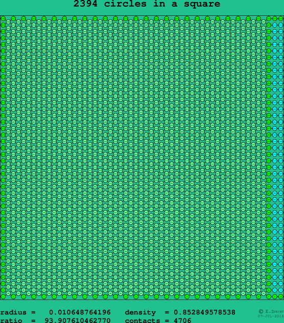 2394 circles in a square