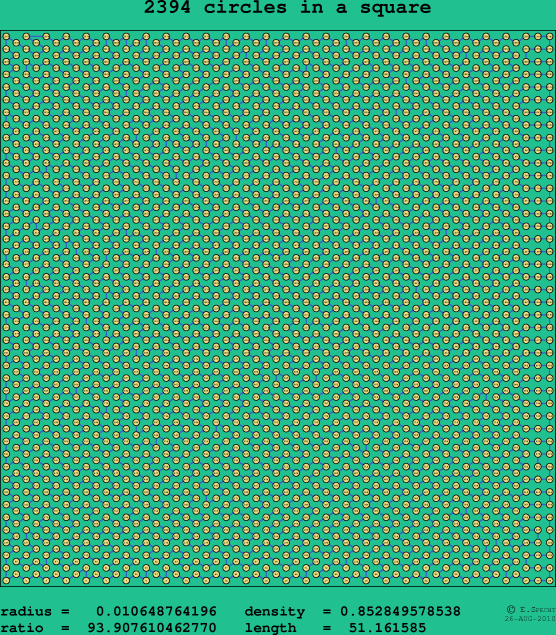 2394 circles in a square