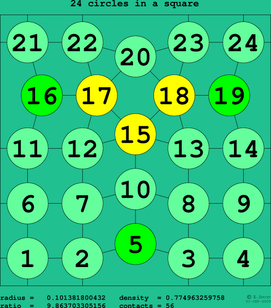 24 circles in a square