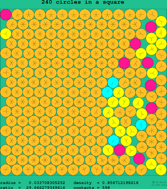 240 circles in a square