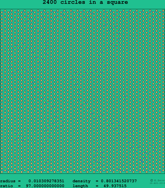 2400 circles in a square