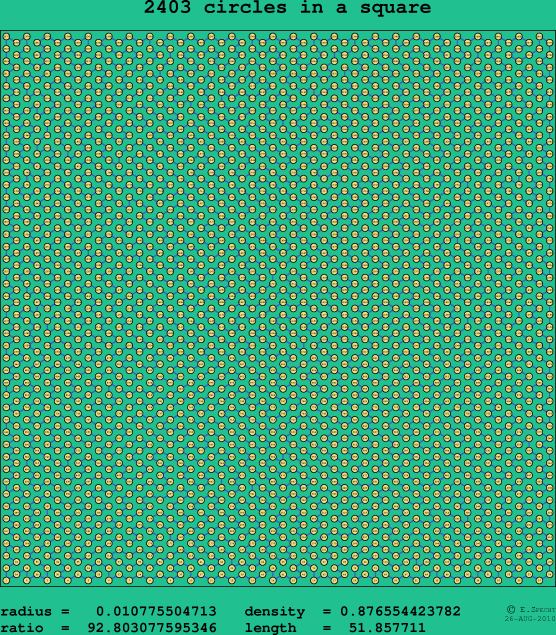 2403 circles in a square