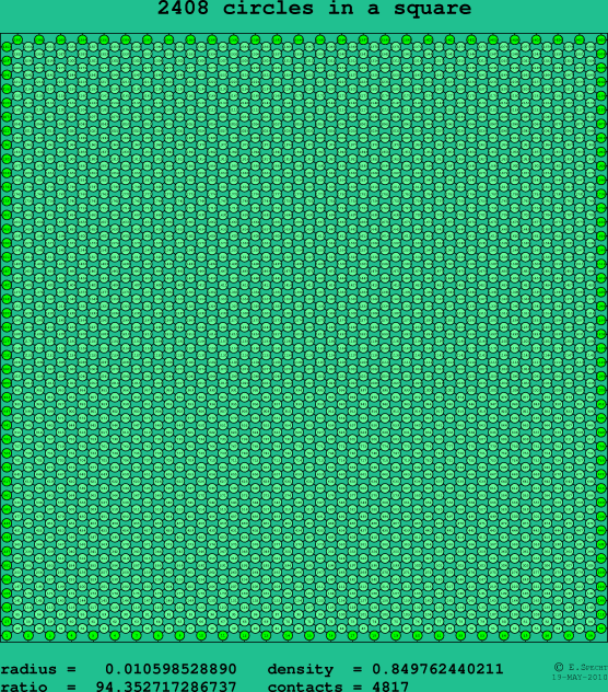 2408 circles in a square