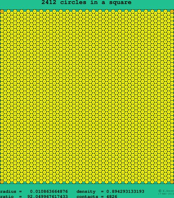 2412 circles in a square