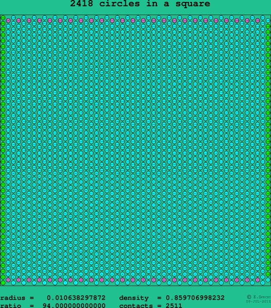 2418 circles in a square