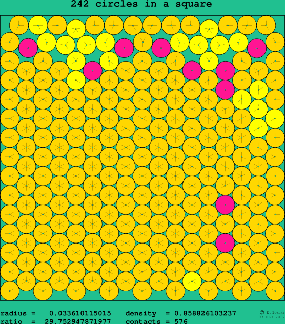 242 circles in a square