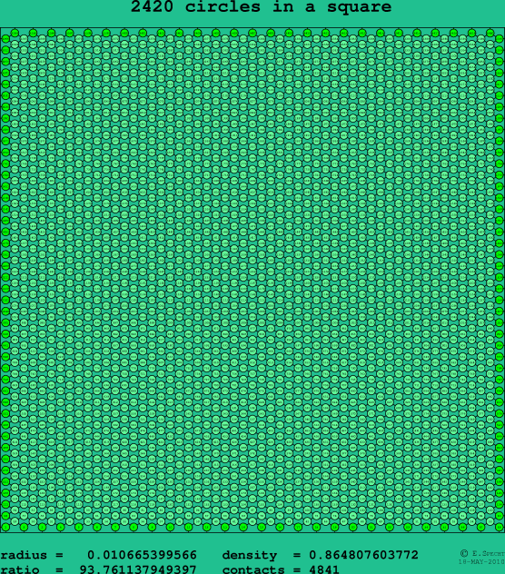 2420 circles in a square