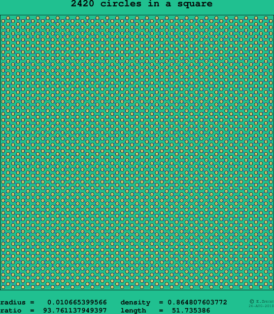 2420 circles in a square