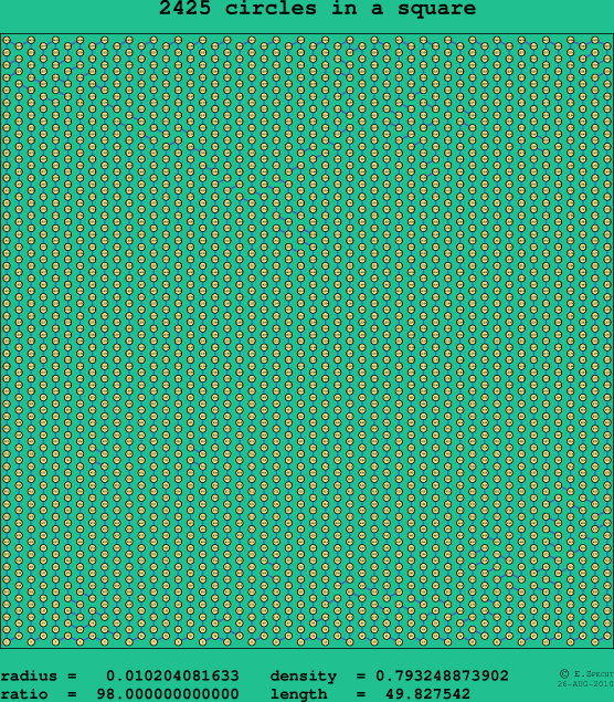 2425 circles in a square