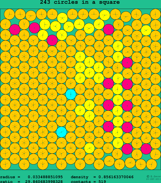 243 circles in a square