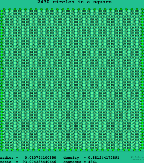 2430 circles in a square