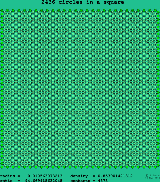 2436 circles in a square