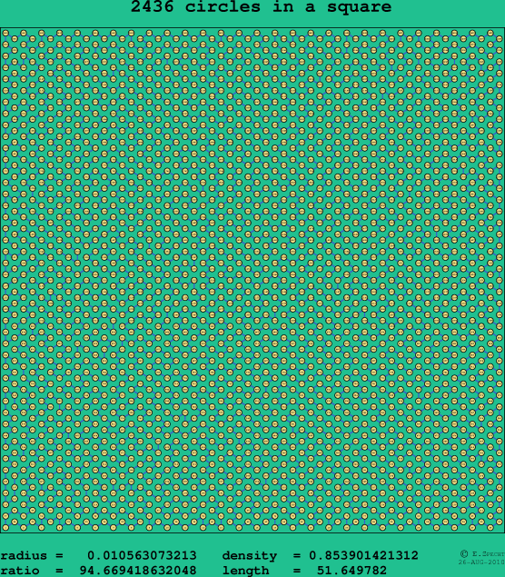 2436 circles in a square