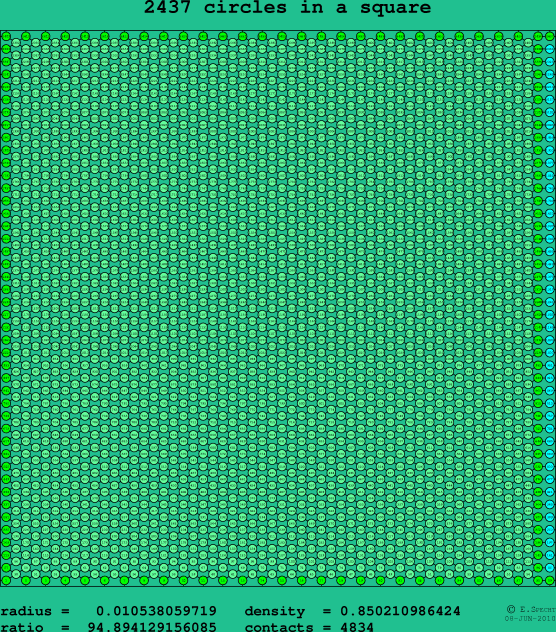 2437 circles in a square